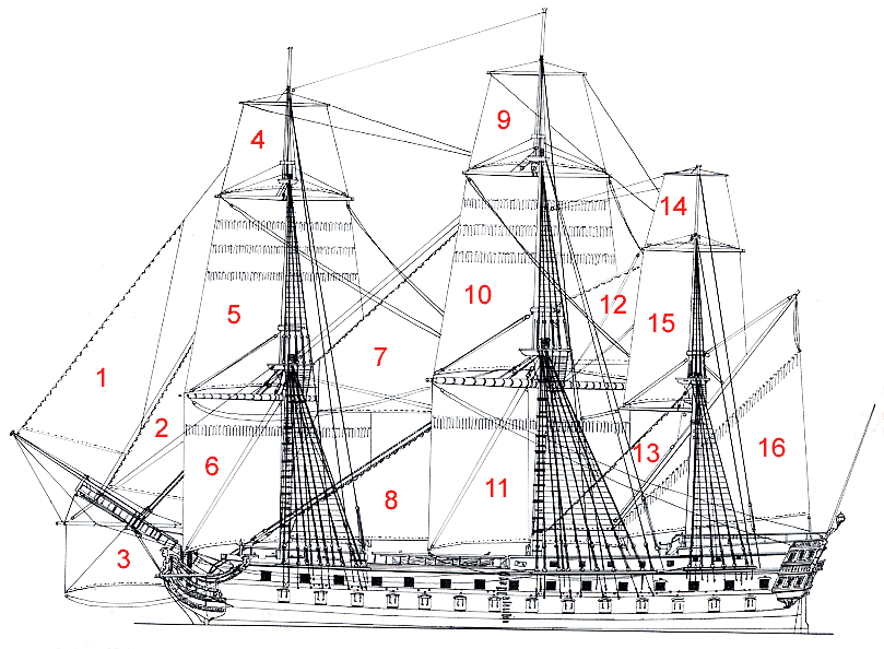 Marine & modelisme Voilure-navire