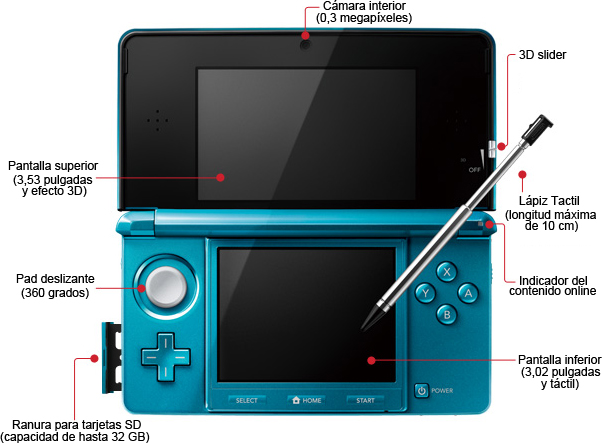 Nueva nintendo 3DS Componentes3DS