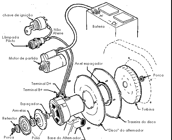 Motor - Motor de arranque Alternador