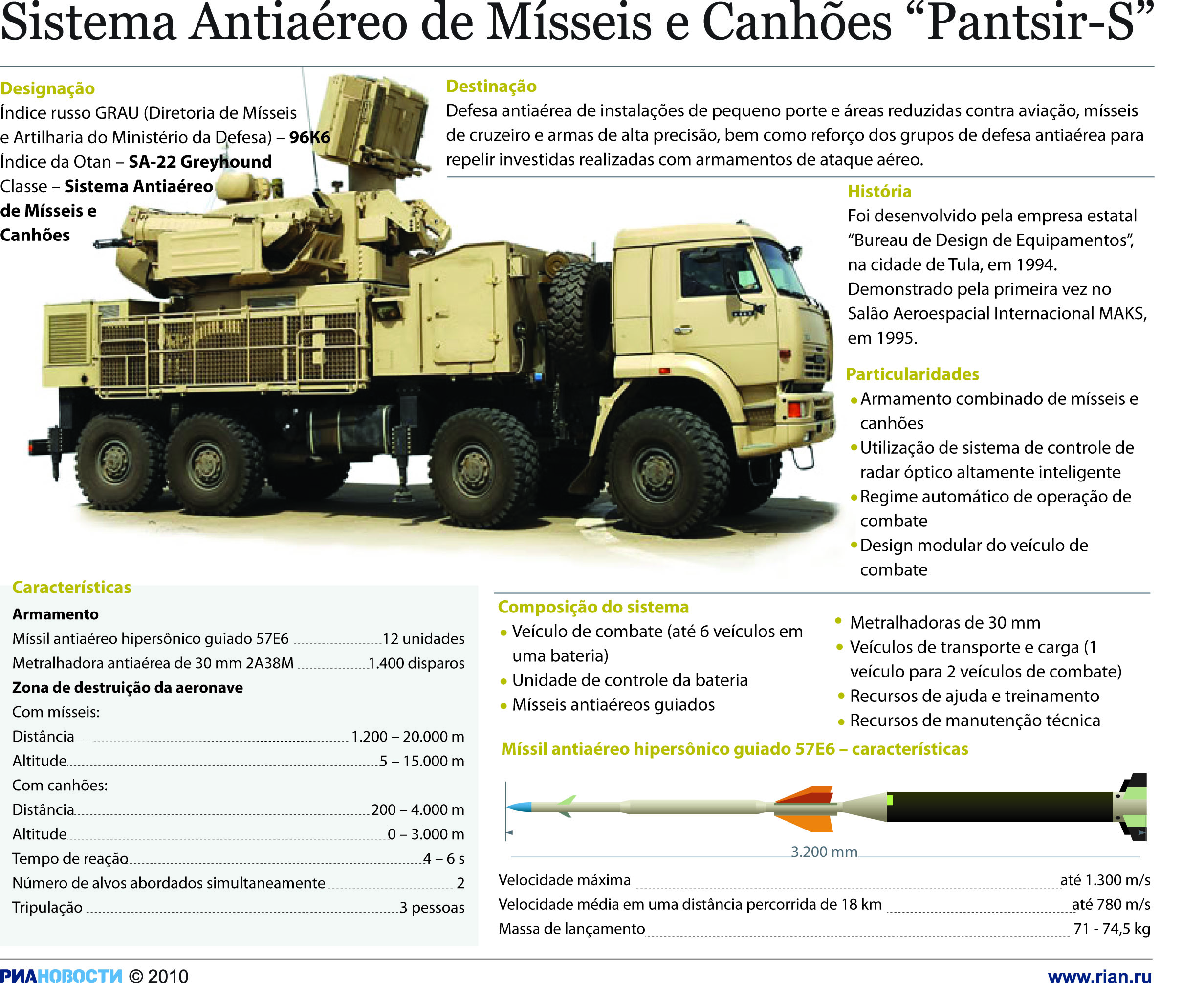 CODAI (Comando de Defensa Aeroespacial  Integral) Pantsir-s1