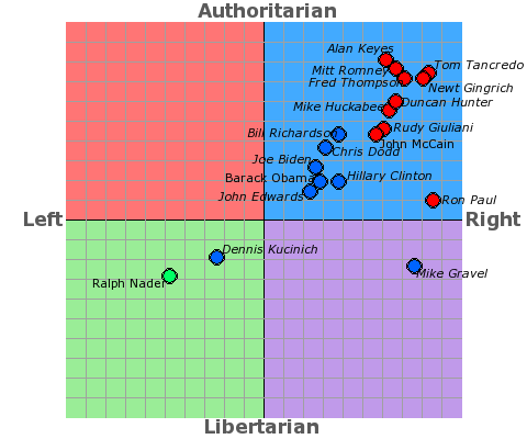 Political Compass?  Usprimaries_2008