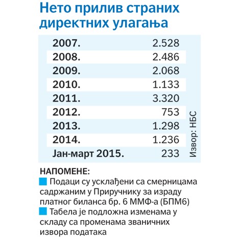DS uzvraa udarac  - Page 4 Ek_Neto-priliv-stranih-direktnih-ulaganja