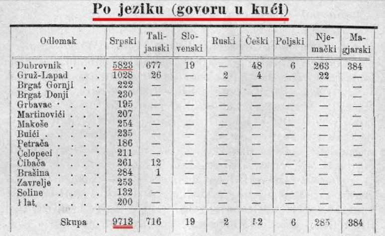 Serbia in the Yugoslav Wars Dubrovnik-srpski-jezik