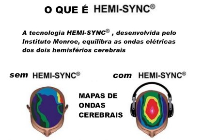 Hemi-Sync® Syncbrains