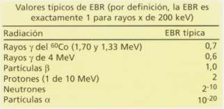  SEGUIMIENTO DE RAYOS GAMMA , Y SU IMPACTO SOBRE  NUESTRO SISTEMA PLANETARIO , Ondas_tabla01