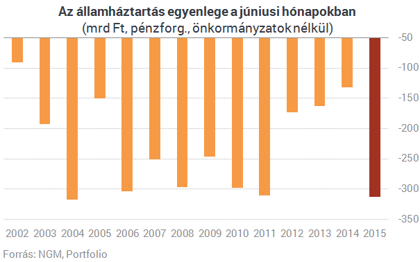 Megbeszéljük - Bolgár nélkül Defiictaht150707-201507072