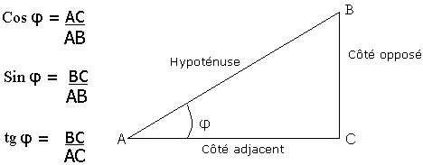 Le Vortex de l'Oregon - Changer de taille instantanément !  Paranormal ! - Page 3 Triangle-rectangle