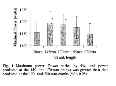 Os triatletas "descobriram" as pedivelas encurtadas Powervscranklength