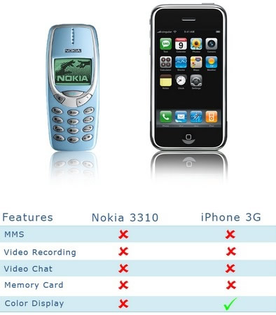 Comparação entre NOKIA 3310 e iPhone 3G Ima01