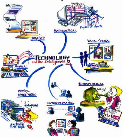 technology Mindscape2