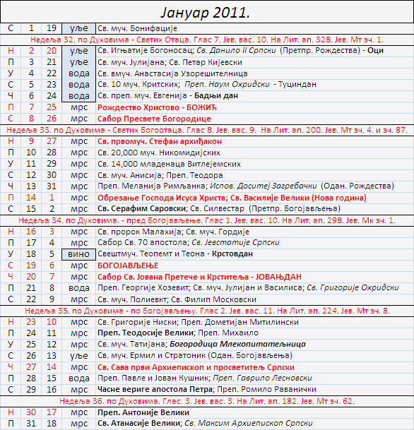  Crkveni kalendar za  2011-tu godinu Jan2011