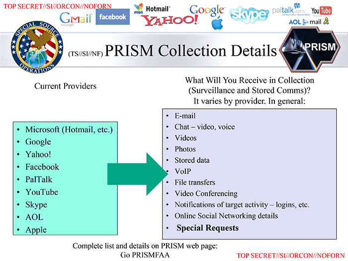 Así accede la NSA a tu Gmail Prism1