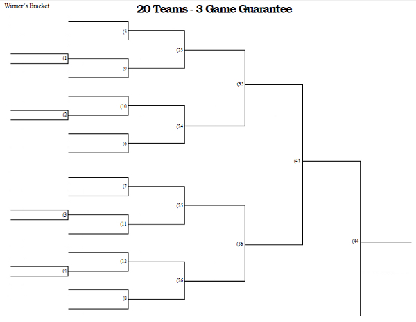 Mini Event : Grand tournoi des supers - Page 3 20-team-3-game-guarantee-bracket