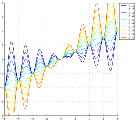 La conjecture de Syracuse Gen_real_graa