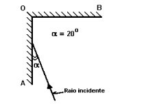 Espelhos Planos 18