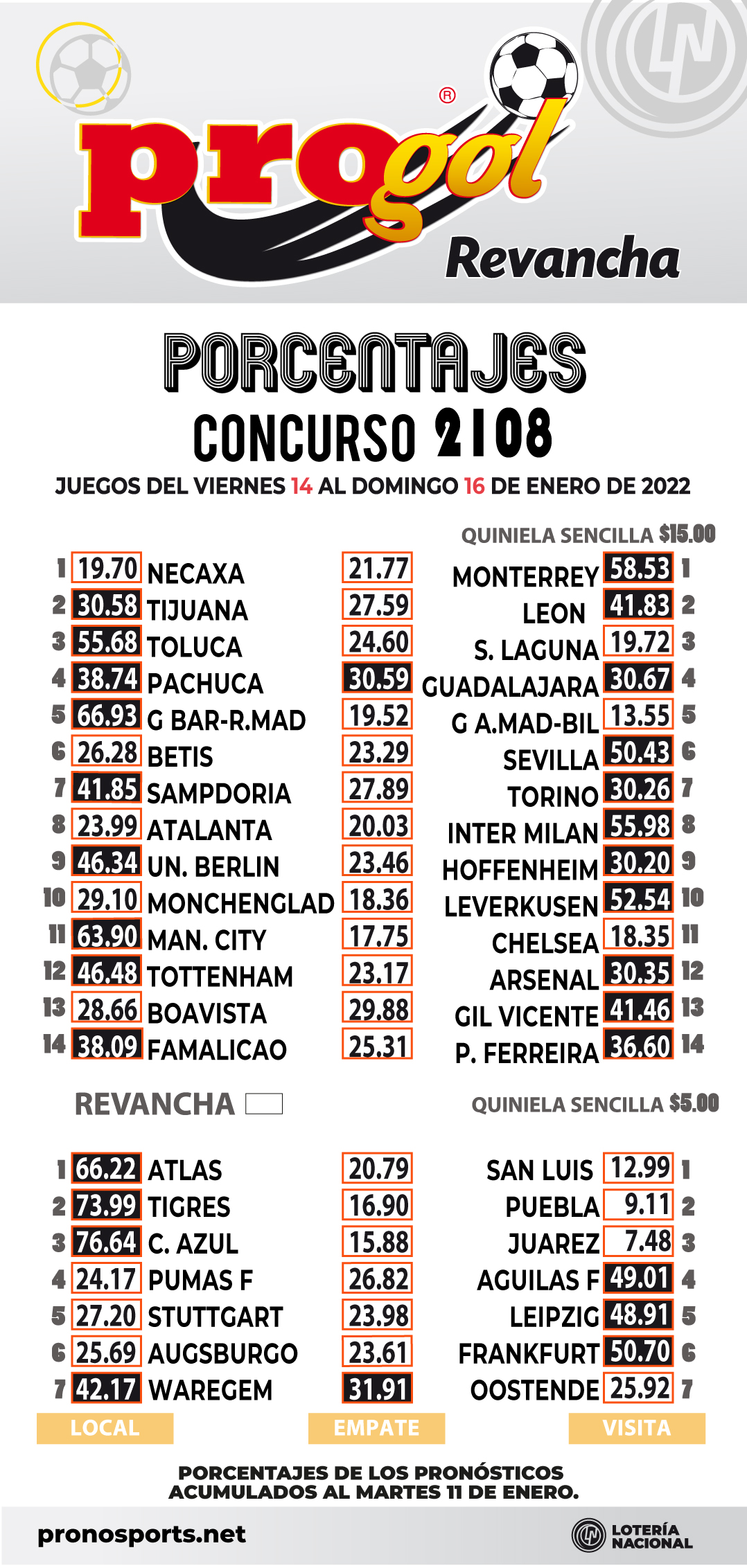 Progol 1768 -  Segunda Comunal Porce