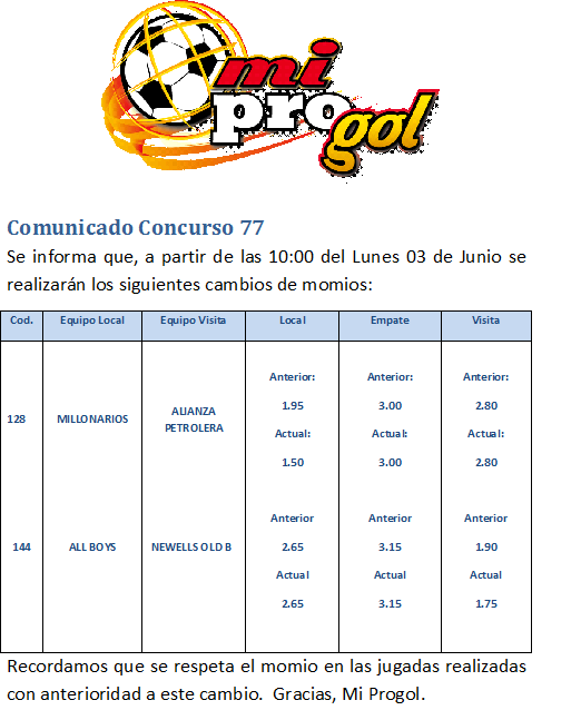 Mi progol 77 - Página 6 COD11%20Cambio%20de%20Momios%20CODS128%2C144