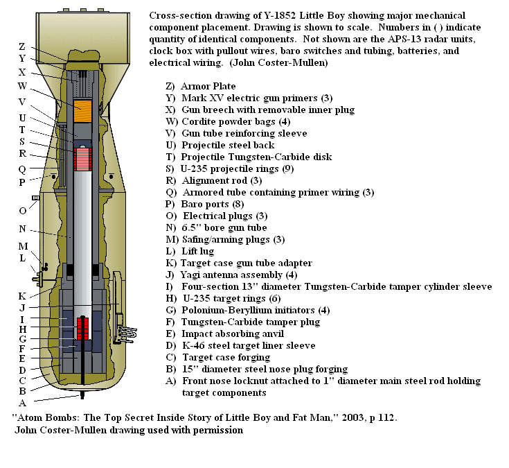 Czy świat szatana posiada broń nuklearną? Bomb1