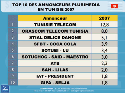 Les chiffres de la Pub C-sigma-g-220108-07