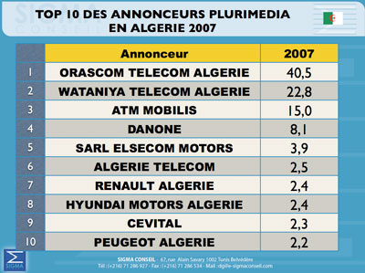 Les chiffres de la Pub C-sigma-g-220108-08