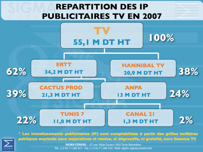 Les chiffres de la Pub C-sigma-g-220108-10