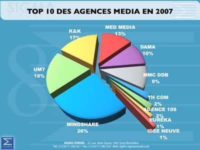 Les chiffres de la Pub C-sigma-g-220108-12