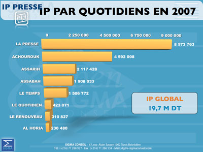 Les chiffres de la Pub C-sigma-g-220108-14