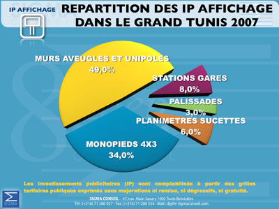 Les chiffres de la Pub C-sigma-g-220108-18