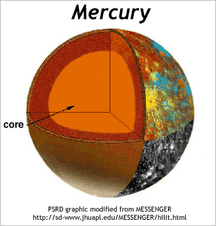 СЛЪНЧЕВА СИСТЕМА MercuryCore