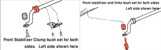 (TUTO) Silent-blocs de barre stabilisatrice avant Bs6-1