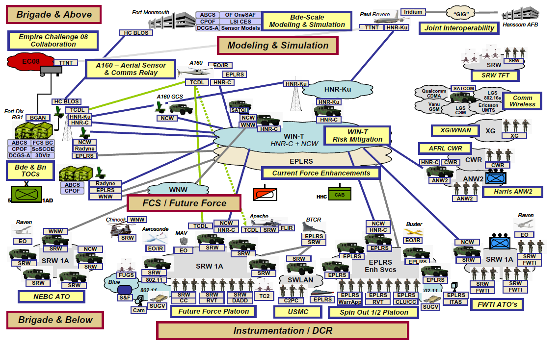 حرب الاتصالات Rdecom