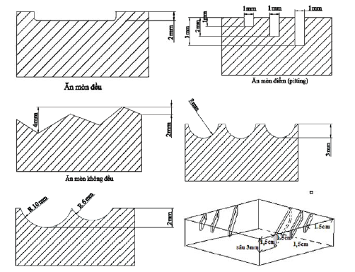 Áp dụng công nghệ Phased Array lập bản đồ ăn mòn cho các thiết bị trong ngành công nghiệp dầu khí CongnghePhased%20hinh5