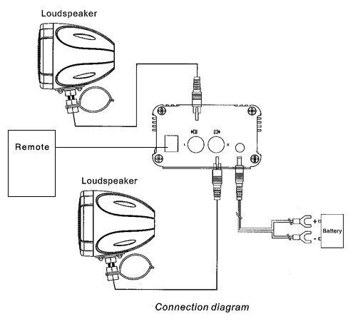 pyle - Pyle PLMCA10 Motorcycle Speaker & Amplifier System - Page 2 Plmca10_wiring_large