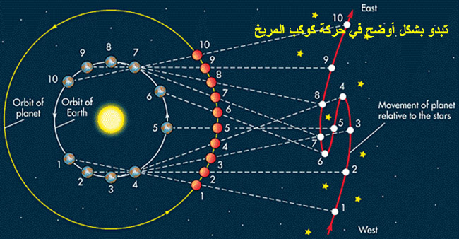 بداية التراجع لكوكب المريخ 1071680417