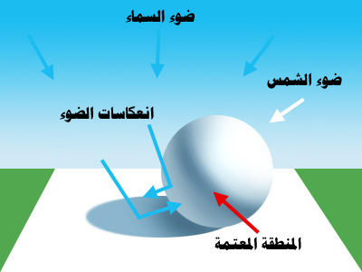 لماذا السماء زرقــــــاء ؟؟؟ 01-intro-01a