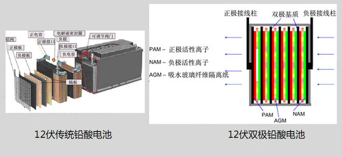 車房違規處理廢鉛酸電池判罰款 2116941772