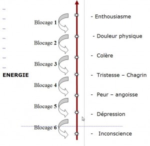 Une nouvelle qui (n')a sa place ici et/ou ailleurs - Page 7 Echelle-2-300x292