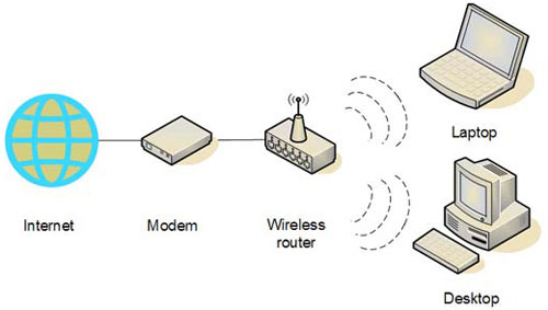 Hướng dẫn bấm dây mạng UTP – Cat 5, dây mạng RJ45 Wireless_chart
