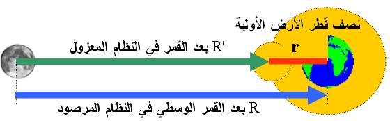 سرعة الضوء في القرآن الكريم 7a.bmp