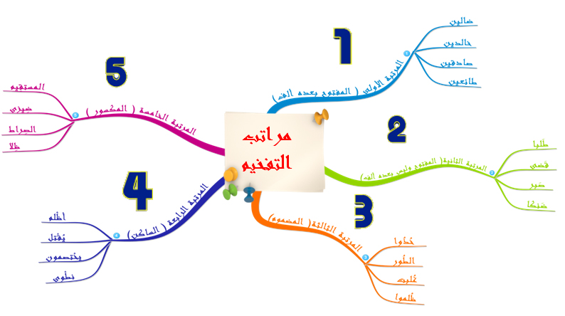 الكريم - الخرائط الذهنية لتجويد القرآن الكريم 12-