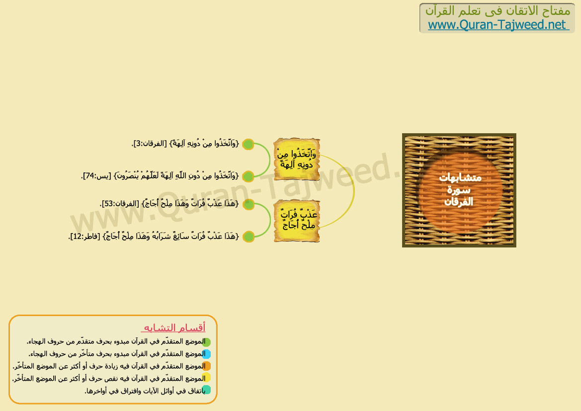 المتشابهات من سور القرآن AlFurqan2