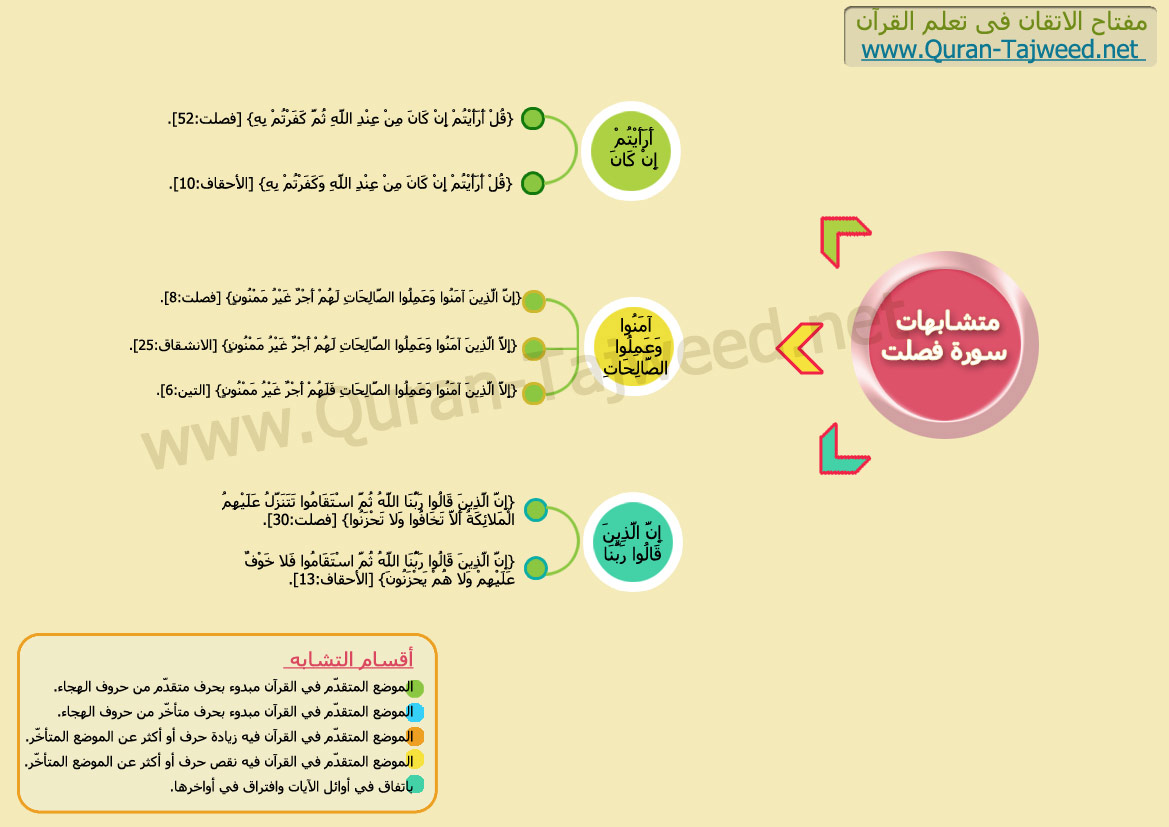 المتشابهات من سور القرآن Fussilat