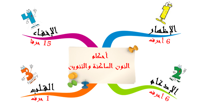 الكريم - الخرائط الذهنية لتجويد القرآن الكريم Kh2