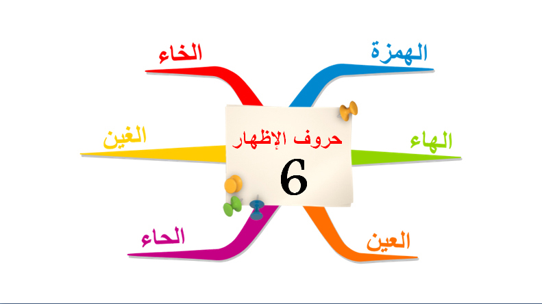الكريم - الخرائط الذهنية لتجويد القرآن الكريم Kh3