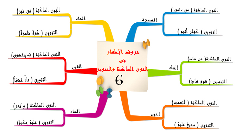 الكريم - الخرائط الذهنية لتجويد القرآن الكريم Kh4