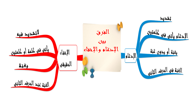 الخرائط الذهنية لتجويد القرآن الكريم Kh7