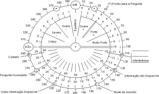 Pêndulos Graficocons