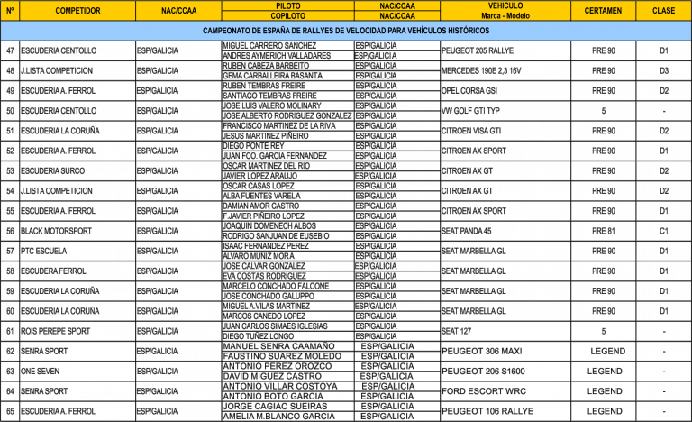 II Rallye Rías Altas Histórico [7-8 Octubre] Lista-Inscritos_vel_def2-768x468