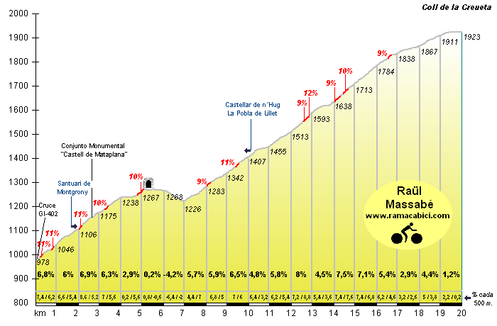 Vuelta a Cataluña 2015 - Página 3 Creueta01