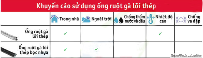 Vât liệu xây dựng: Ống ruột gà lõi thép bọc nhựa PVC U167461-khuyen-cao-sd-pvc